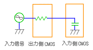 CMOS 相互接続の等価回路