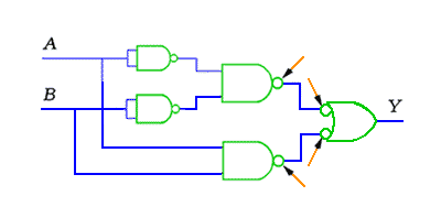 NAND ゲートによる回路化