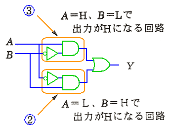 EOR(WϘa`)(b)