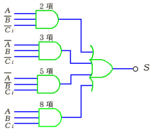 tA_[̘_}(b)