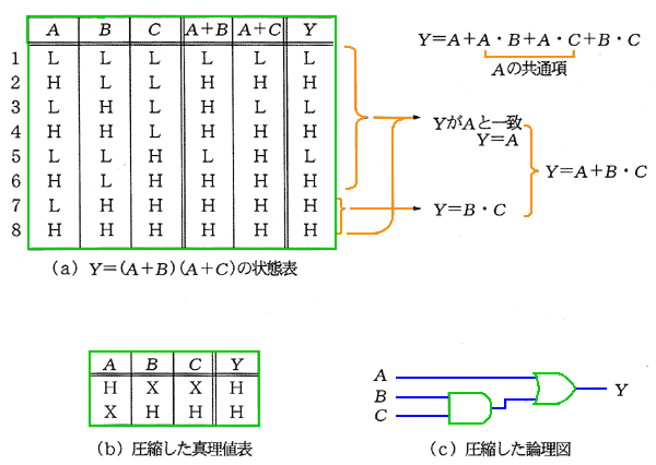 z̐^l\