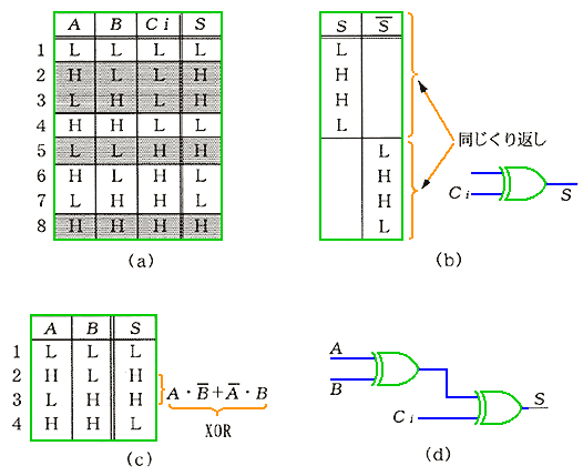 tA_[̘_k(S)