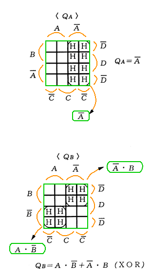 CNgA_[̃Jm[}(QA/QB)