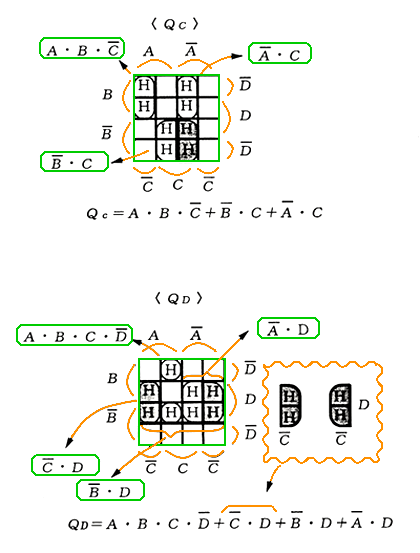 CNgA_[̃Jm[}(QC/QD)