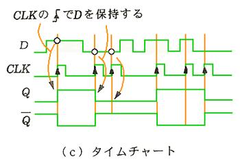 D FF ̐^l\(3)