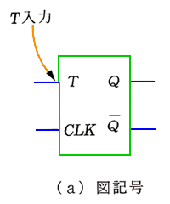 宮崎技術研究所 の技術講座 電気と電子のお話 5 2 3 G