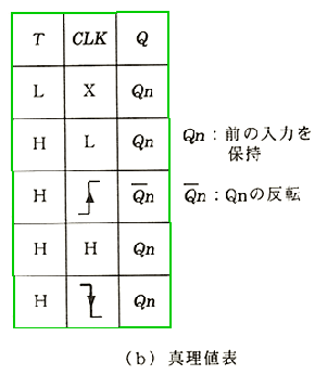 宮崎技術研究所 の技術講座 電気と電子のお話 5 2 3 G