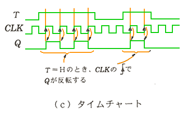 宮崎技術研究所 の技術講座 電気と電子のお話 5 2 3 G