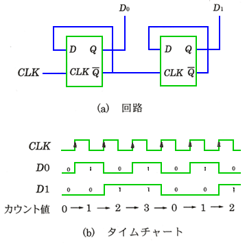 宮崎技術研究所 の技術講座 電気と電子のお話 5 2 3 G