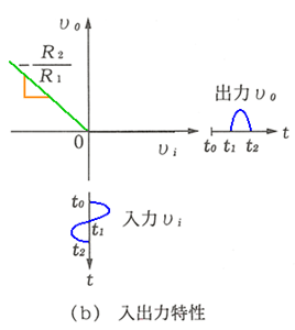 ]z_CI[ho͓