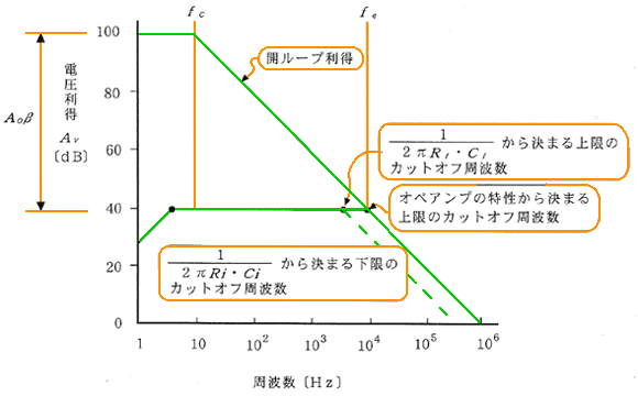 宮崎技術研究所 の技術講座 電気と電子のお話 6 1 4