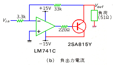 gWX^ɂdu[X^(2)