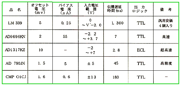 Rp[^ IC ̗(1)