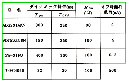 AiOXCb`̗( 1)