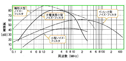 dCtB^̓