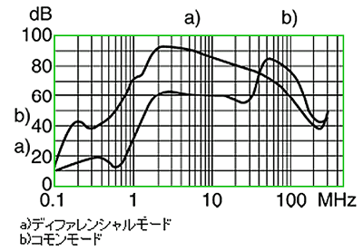 dCtB^̓