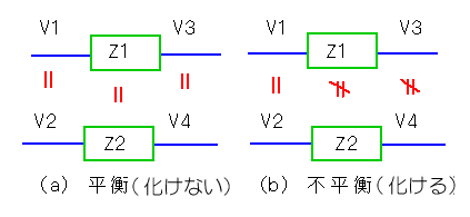 stł̓R[h̓m[}[hɉ