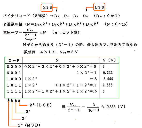 Xg[goCi