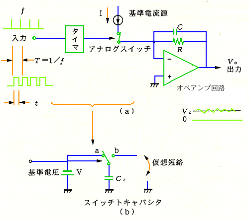 FV ϊ̓쌴