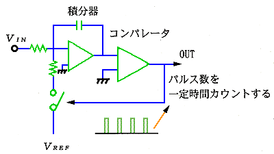 V/F ϊ