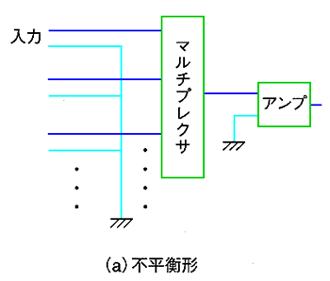 }`vNT̃XCb`O(a)