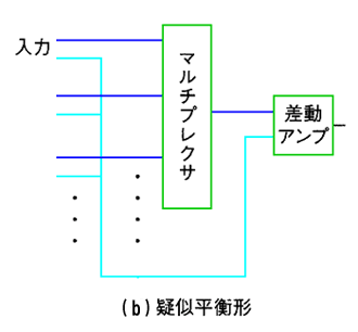 マルチプレクサのスイッチング方式(b)