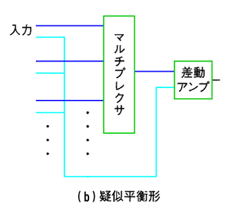 }`vNT̃XCb`O(b)