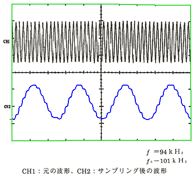 GAX̔g`(2)