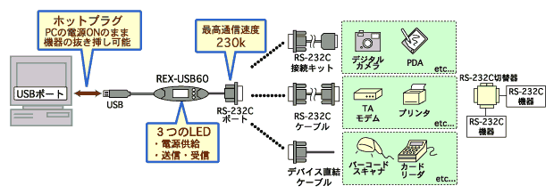 USB Đڑ邱ƂłRo[^