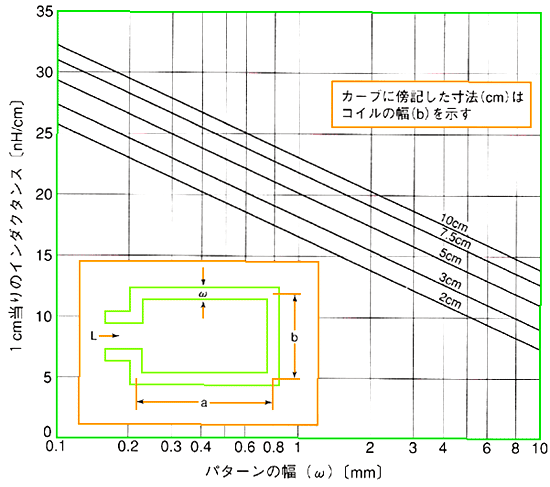 vgp^[̃C_N^X(p^[̕  ɂ)