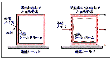 dV[hƎCV[ḧႢ