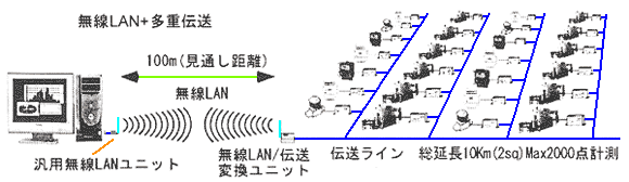 L LAN ⑽d`𕹗pVXe