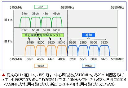  LAN ̔r