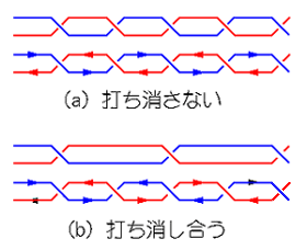 NXg[Nɑ΂cCXǧ