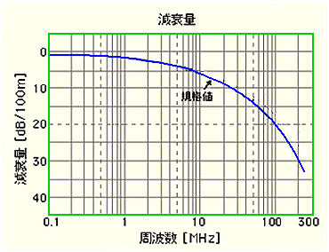 LAN P[u̎g(JeS 6)