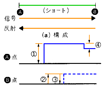 ステップ入力に対する波形(電線の出口ショート)