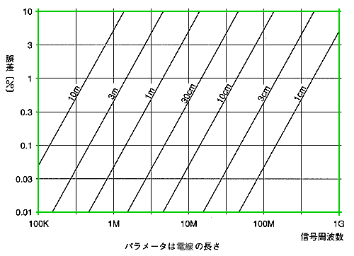 MgAdA덷̑傫̊֌W