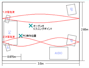 XjO[(3)