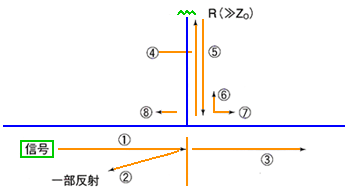 oXɂ镪