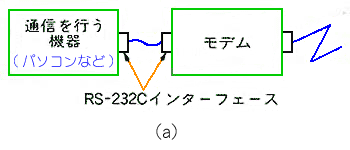 RS232C C^[tF[X