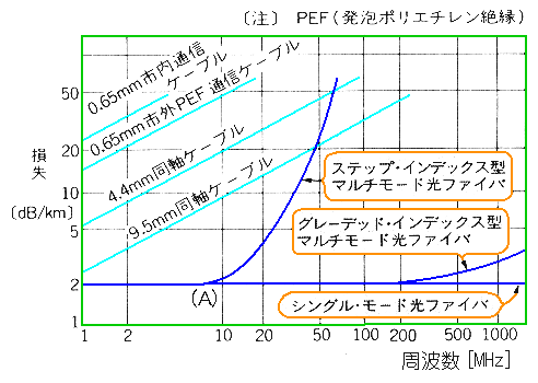 宮崎技術研究所 の技術講座 電気と電子のお話 8 2 3 F