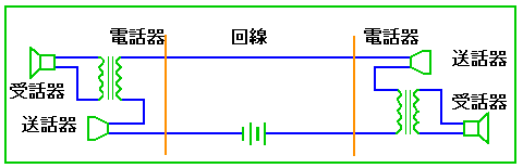 交換機から電源を供給する