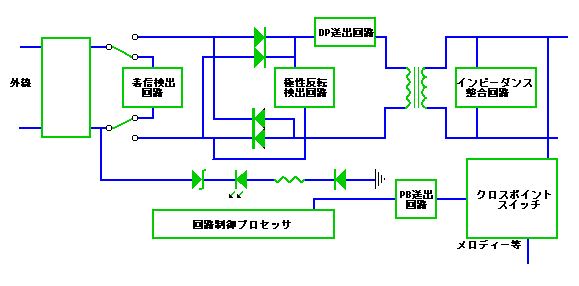 プッシュ式電話機の回路例