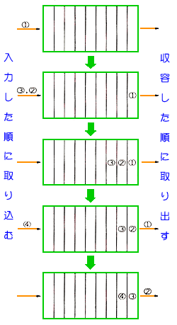 バッファの効用