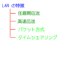 LAN ̋@\