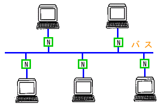 LAN ̍\(oX`)