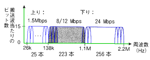 ADSL ̑d