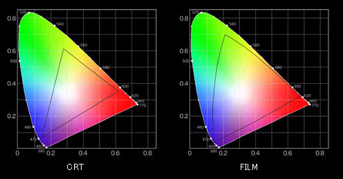 CRT fBXvC̐Fx}