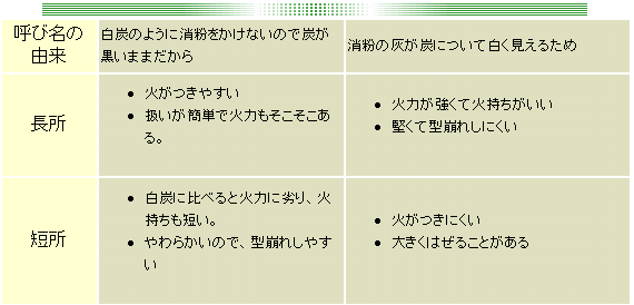 木炭