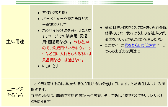 木炭